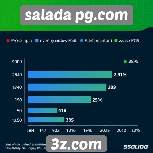 Estatísticas de jogadores ativos em salada pg.com