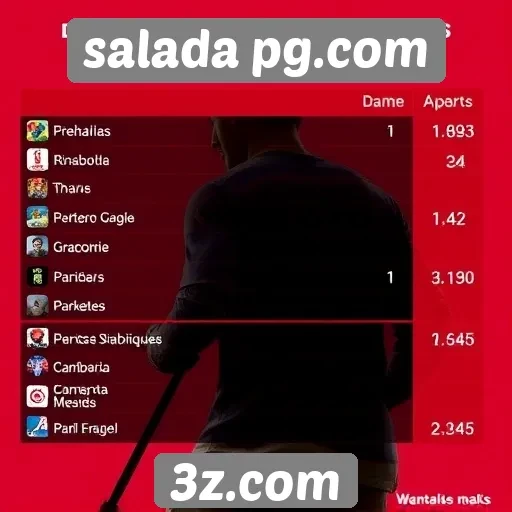 Análise da popularidade dos jogos no site salada pg